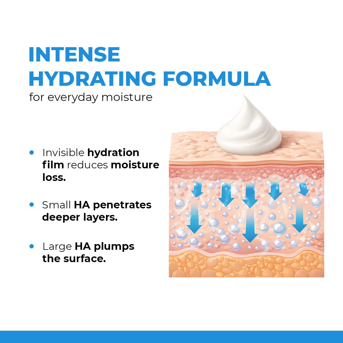 Conscious Chemist™ Hyaluronic Acid Face Gel with Ceramides | Lightweight Gel Cream| Plumps & Hydrates | For Dull & Dehydrated Skin | Fragrance Free Beauty & Personal Care Conscious Chemist