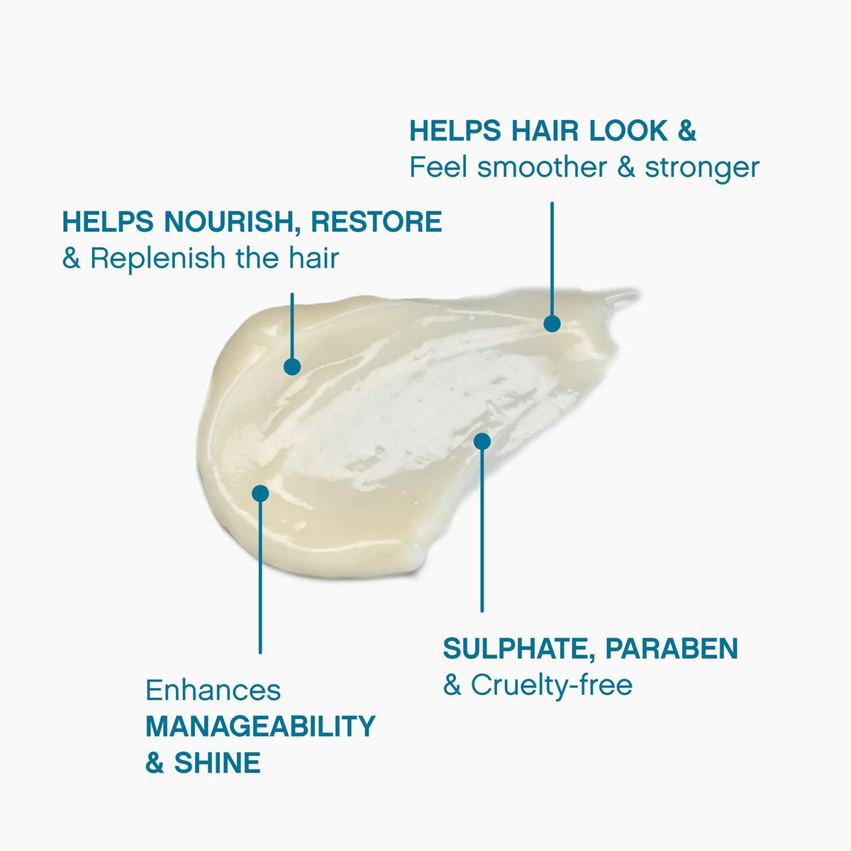 KEVIN.MURPHY REPAIR-ME.RINSE - Hair Repair Conditioner - For All Hair Types Needing Repair - Hydrating Shine Conditioner - Sulphate-Free - 250 mL Beauty & Personal Care Kevin Murphy