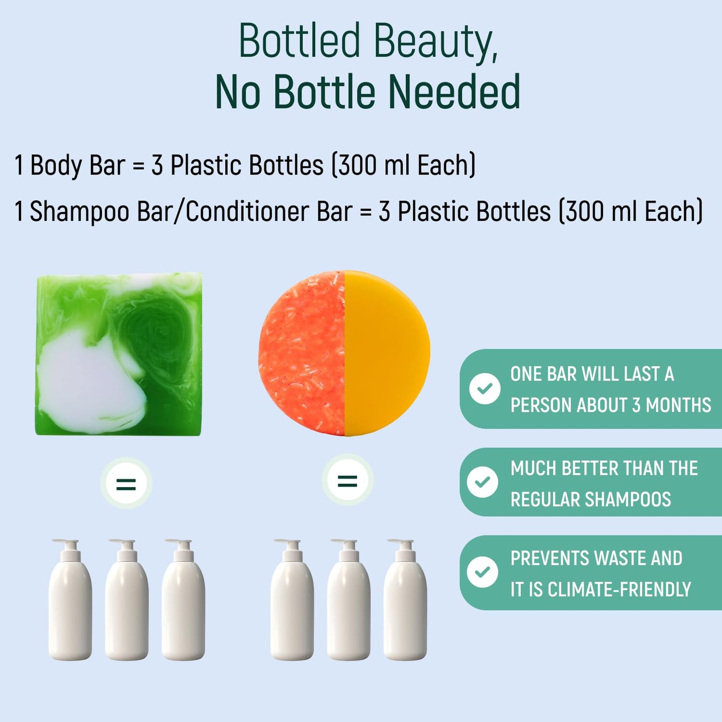 Solid Rice Protein Shampoo, Conditioner and Body Wash Bundle | Shampoo, Conditioner & Wash Bars For Hair and Body w/All Natural Essential Oils & Zero Beauty & Personal Care BAMBOEARTH