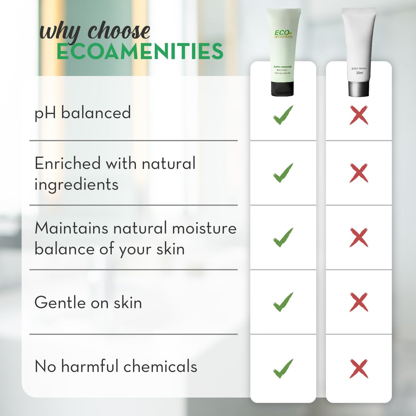 ECO amenities Hotel Body Wash - TSA Approved Travel Shower Gel - Leak-Proof Individual Body Wash - Cruelty-Free Mini Toiletries - 0.75 Fl Oz, Pack Beauty & Personal Care ECO amenities