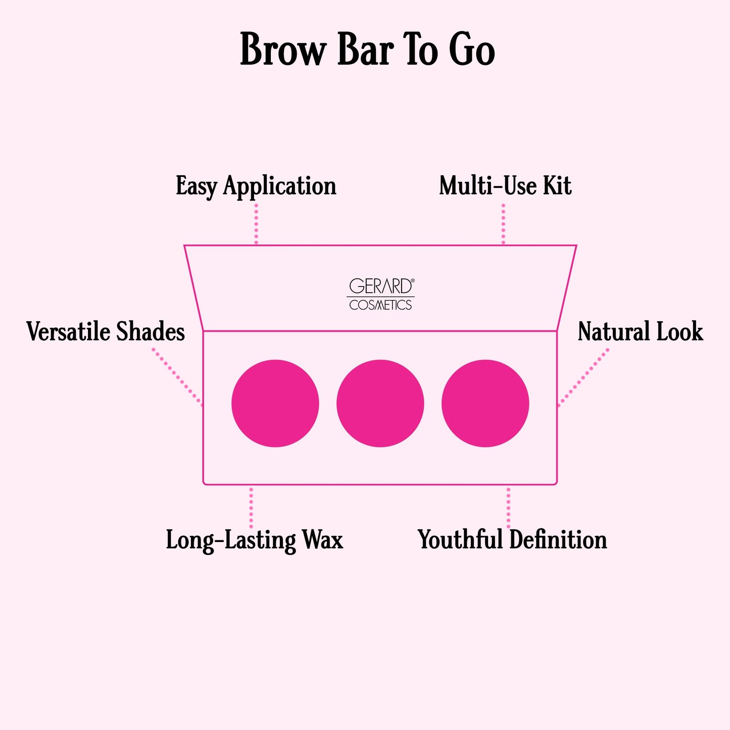 Brow Bar To Go by Gerard Cosmetics (Medium to Ebony), Eyebrow Trio Kit with Brow Powder, Brow Wax, and Angled Brush, Eyebrow Powder Dark Brown… Beauty & Personal Care Gerard Cosmetics