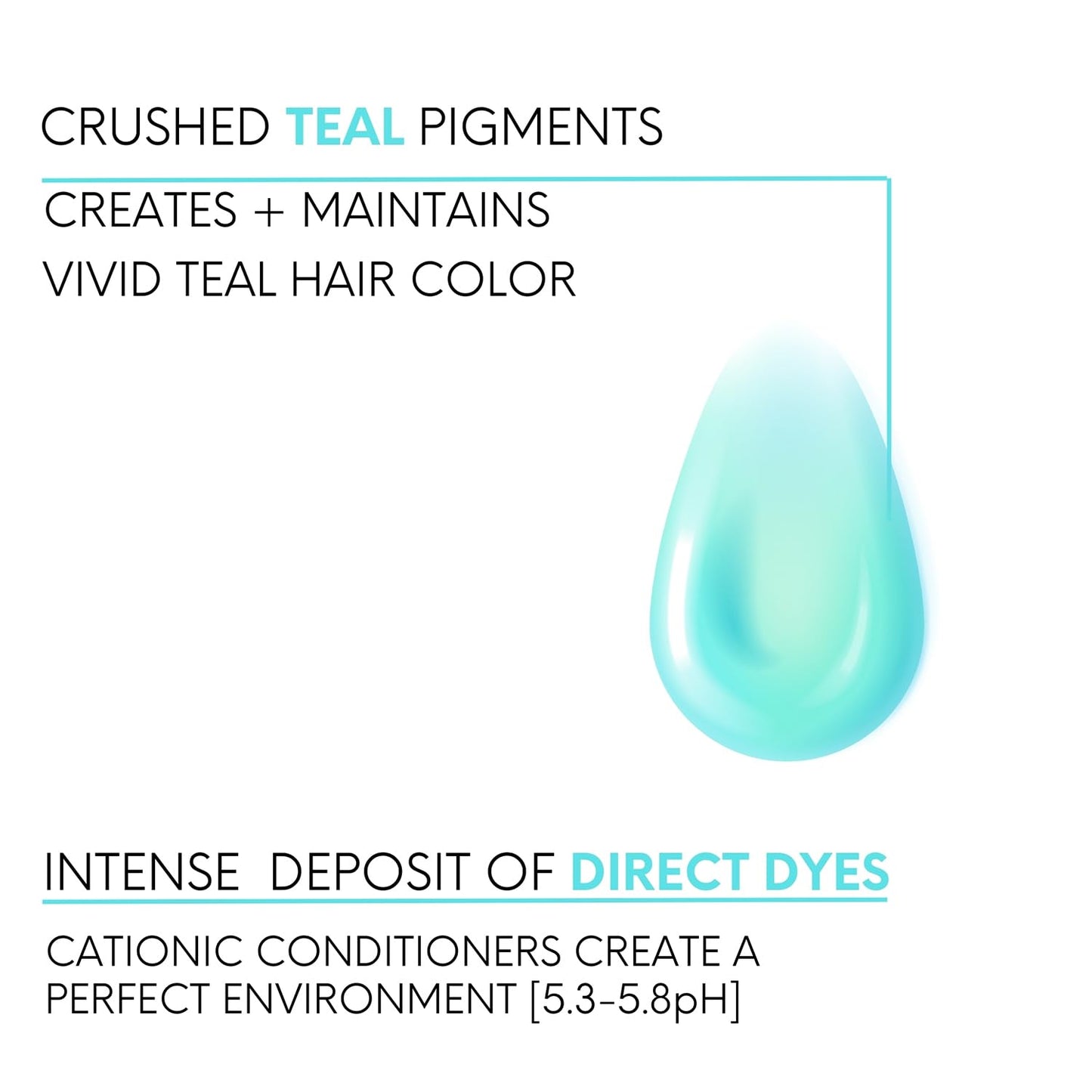 Watercolors Base Drops, Temporary Hair Dye Color Booster, Cruelty-Free, 4 oz - TEAL Beauty & Personal Care Watercolors