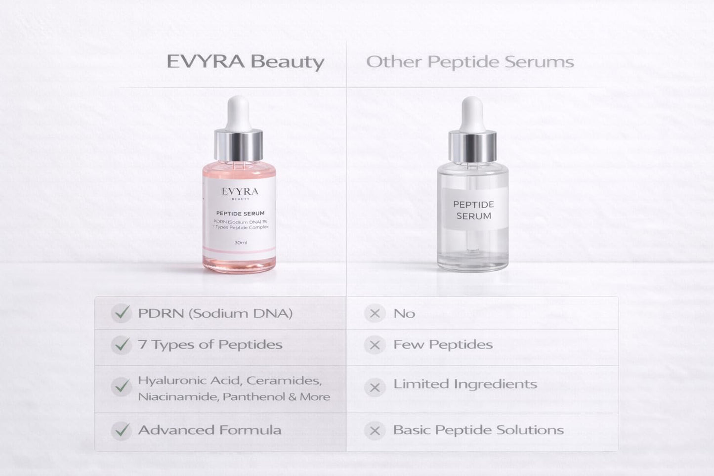 Evyra Beauty PDRN Renewal Serum - Advanced 7 Peptide Complex with PDRN (Sodium DNA) 1%, Collagen & Ceramide NP, Hydrating & Firming Pink Glow - 30ml Beauty & Personal Care Evyra Beauty
