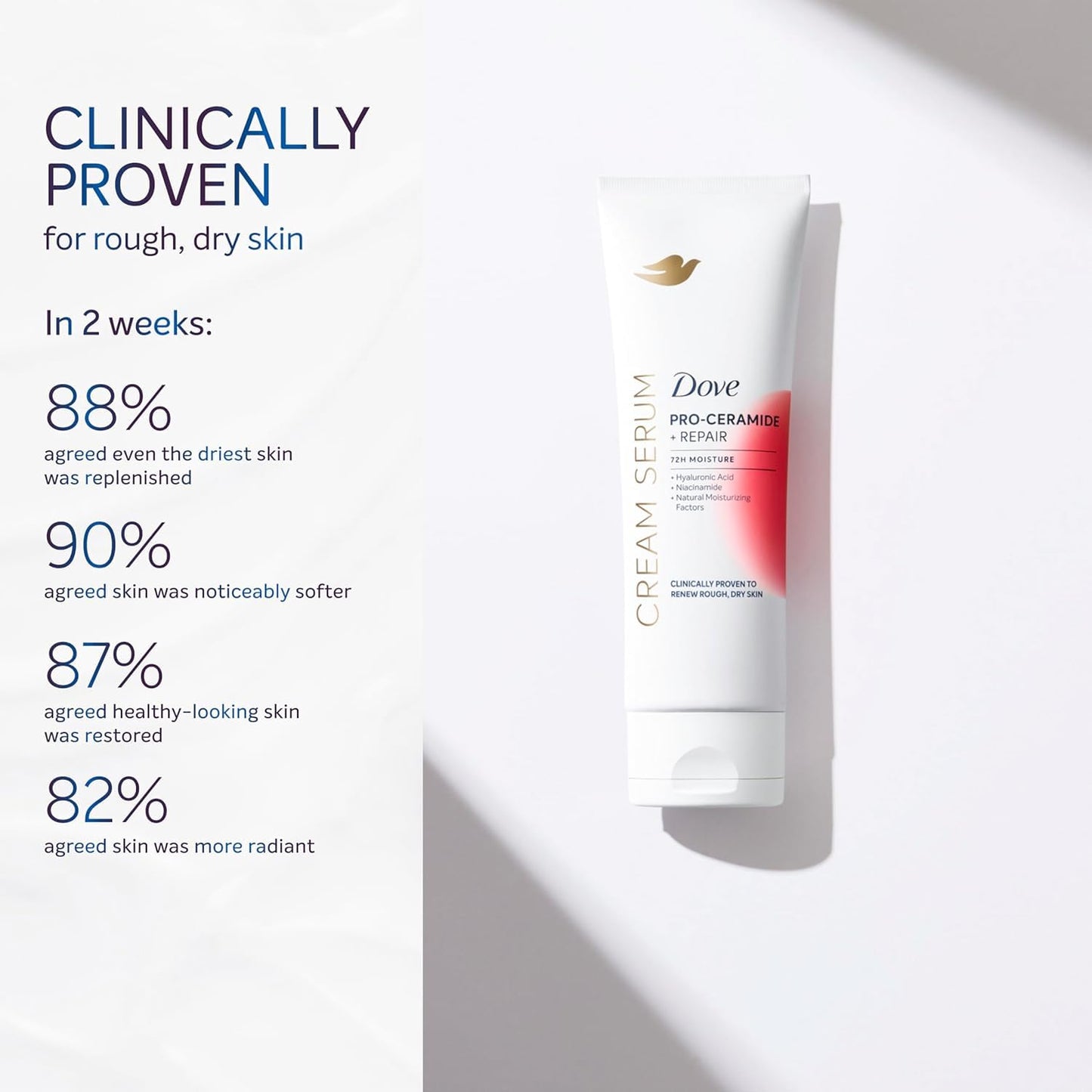 Dove Body Cream Serum Pro-Ceramide + Repair for Rough, Extremely Dry Skin, with Hyaluronic Acid, Niacinamide and Natural Moisturizing Factors Lotion Beauty & Personal Care Dove