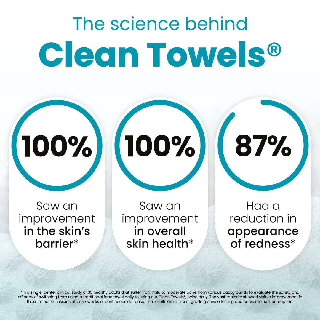 Clean Skin Club Blemish Control Clean Towels® XL, Travel Pack,Face Towels, Light Exfoliation for Oily Skin, Eczema Association Accepted Face Towel Beauty and Personal Care CLEAN SKIN CLUB