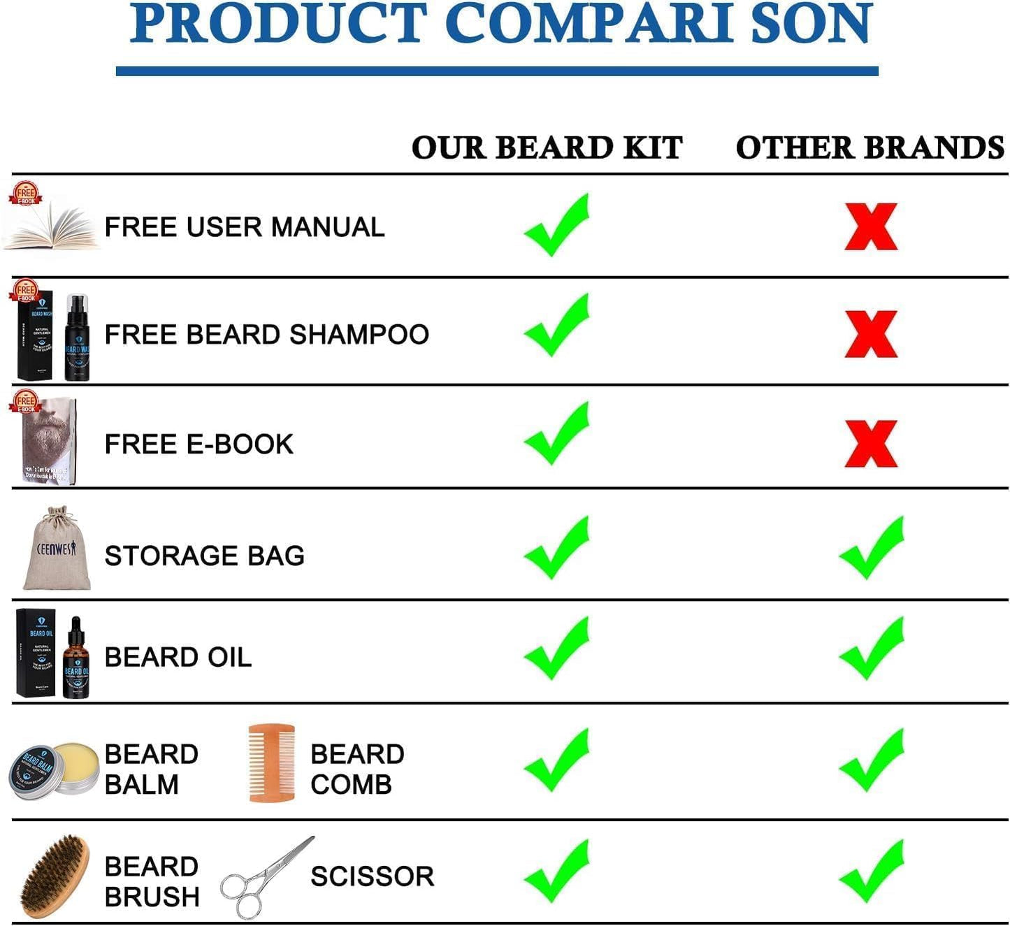 Beard Grooming Kit,Beard Kit with Beard Oil,Beard Growth Serum,Beard Wash, Beard Balm,Beard Brush, Beard Comb, Beard & Mustache Scissors Beard Growth Beauty and Personal Care Ceenwes