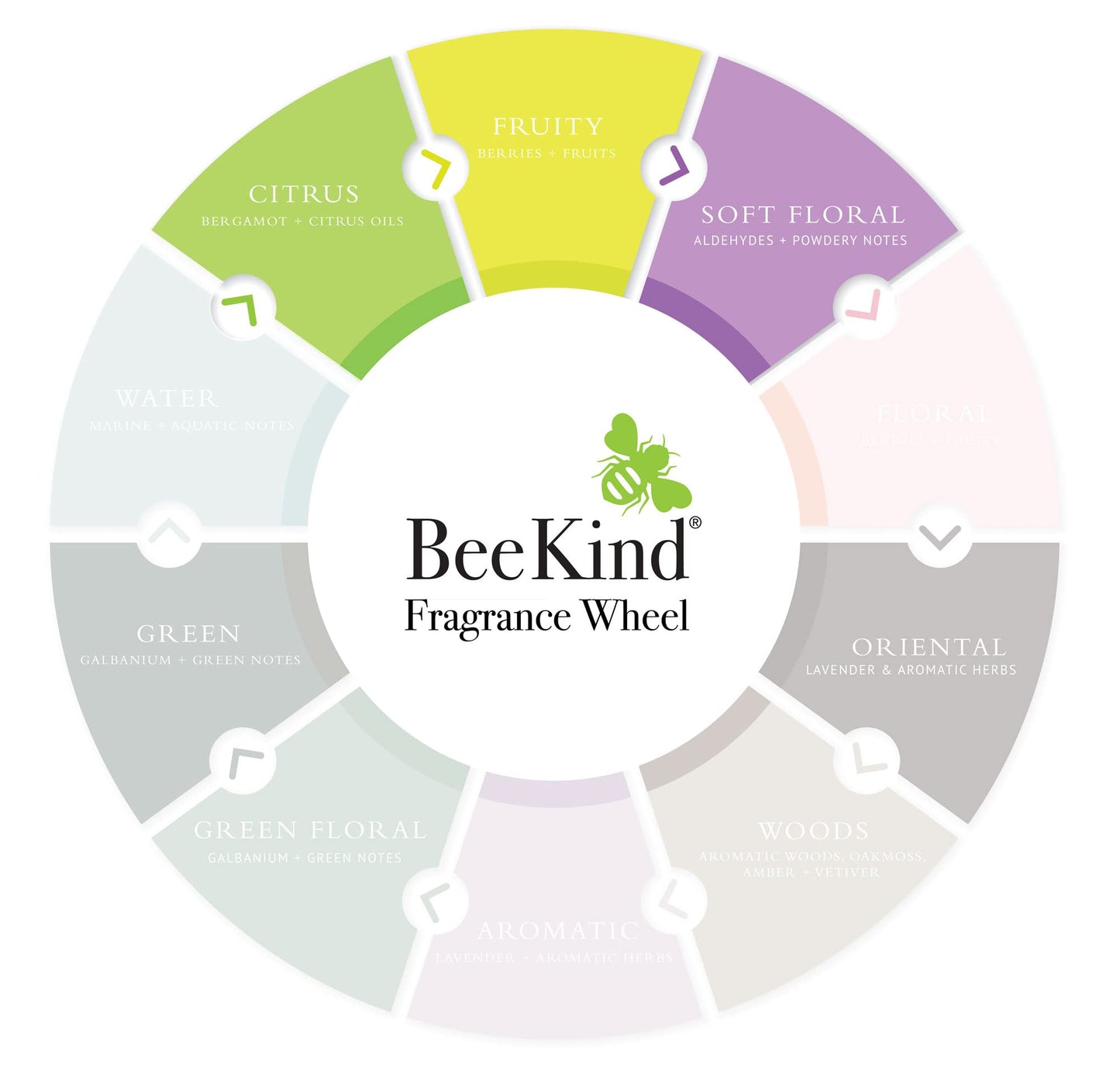 Gilchrist & Soames BeeKind Honey and Lemon Verbena Hand and Body Lotion - 15.5oz - Nourishing and Moisturizing, Zero Parabens, Sulfates, Beauty & Personal Care Gilchrist & Soames