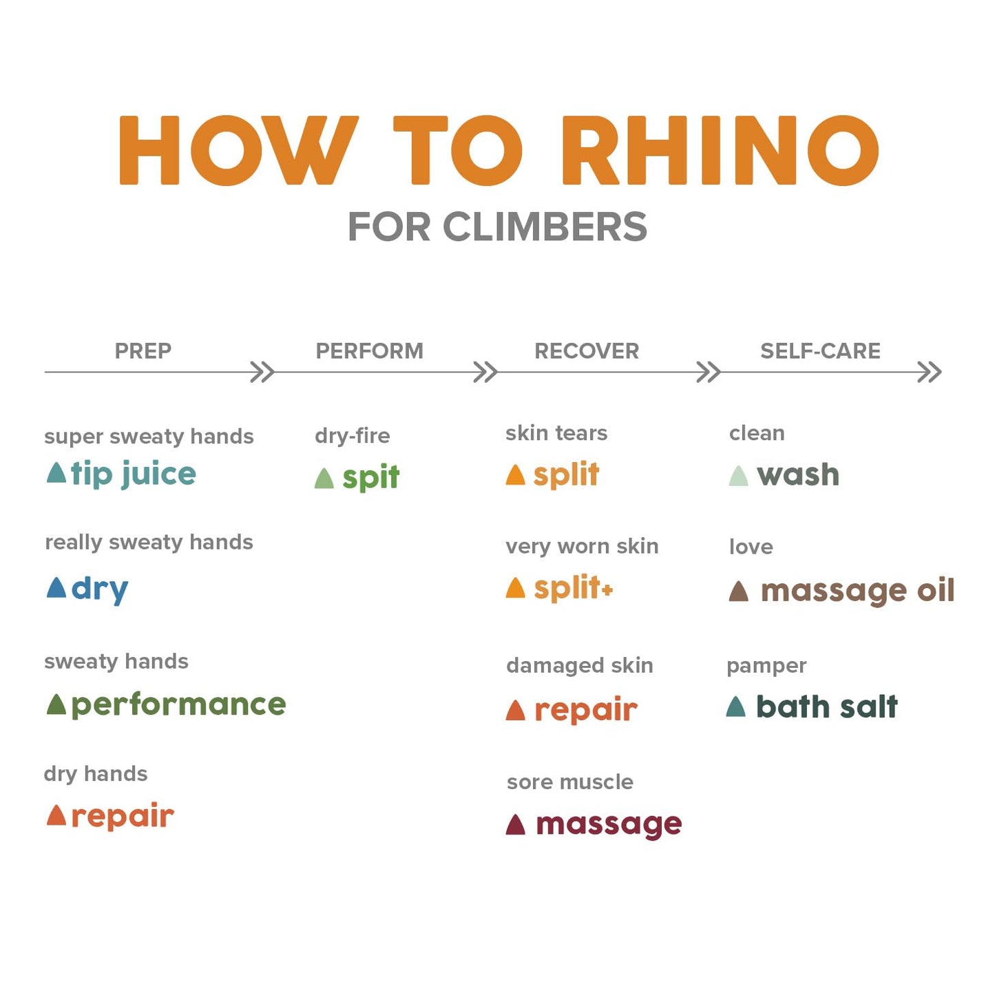 Rhino Skin Solutions Performance Cream - Mild Antiperspirant Cream for Hands & Feet - Skin Conditioner & Toughener for Athletes and Everyday Use Beauty and Personal Care Rhino Skin Solutions