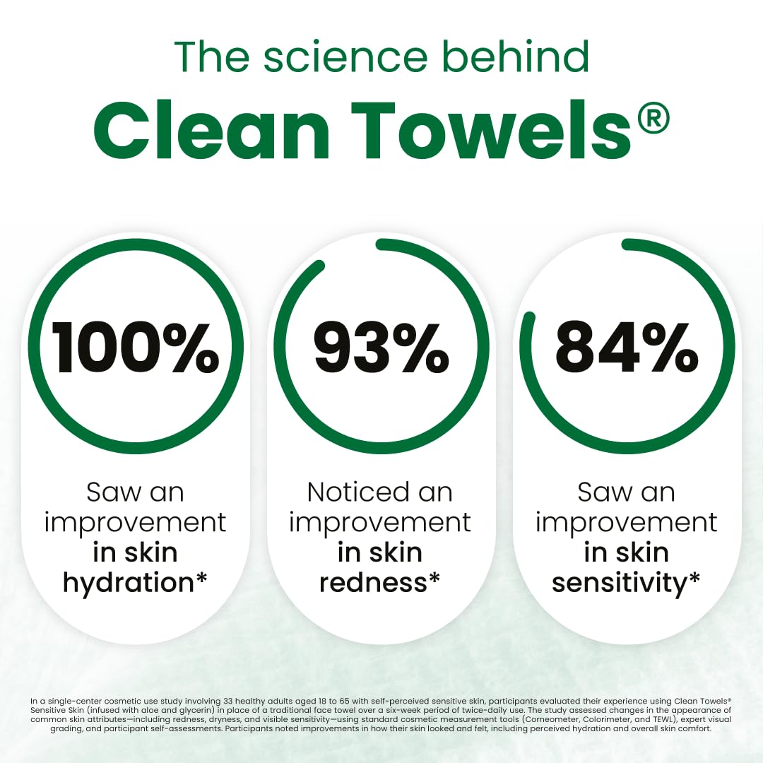CLEAN SKIN CLUB Sensitive Skin Clean Towels® XL, Ultra-Soft Disposable Face Dry Wipes Infused with Aloe & Glycerin, XL - 1 Pack (50 count) Beauty and Personal Care CLEAN SKIN CLUB