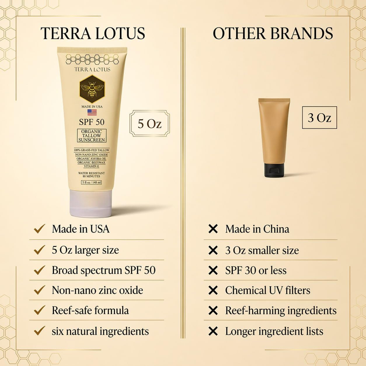Organic Tallow Mineral Sunscreen - 50 SPF - For Face and Body - With 100% Grass-Fed Tallow and Non-Nano Zinc Oxide Reef Safe - (5 Oz) Beauty and Personal Care Terra Lotus