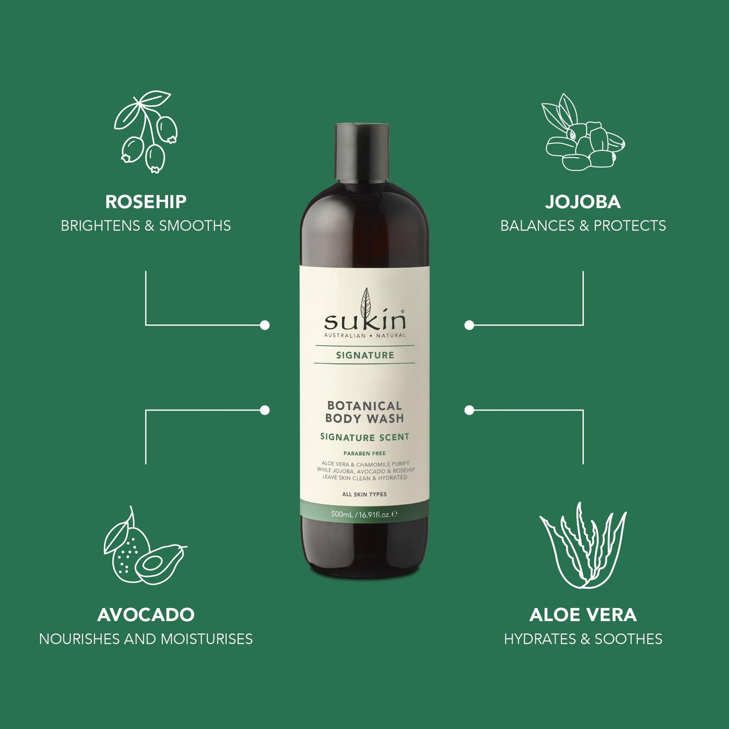Sukin Signature Body Wash - Soap-Free Botanical Shower Gel with Moisturizing Rosehip, Jojoba, and Avocado Oils + Soothing Aloe Vera and Chamomile Beauty & Personal Care Sukin