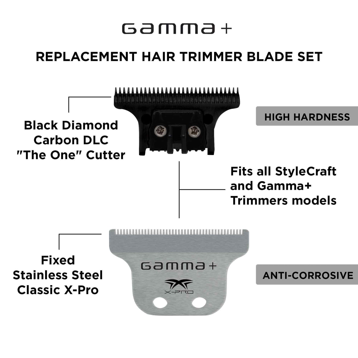 GAMMA+ Replacement Fixed Classic X-Pro Blade Stainless Steel with Black Diamond Carbon DLC The One Cutting Trimmer Blade Set Beauty and Personal Care GAMMA+