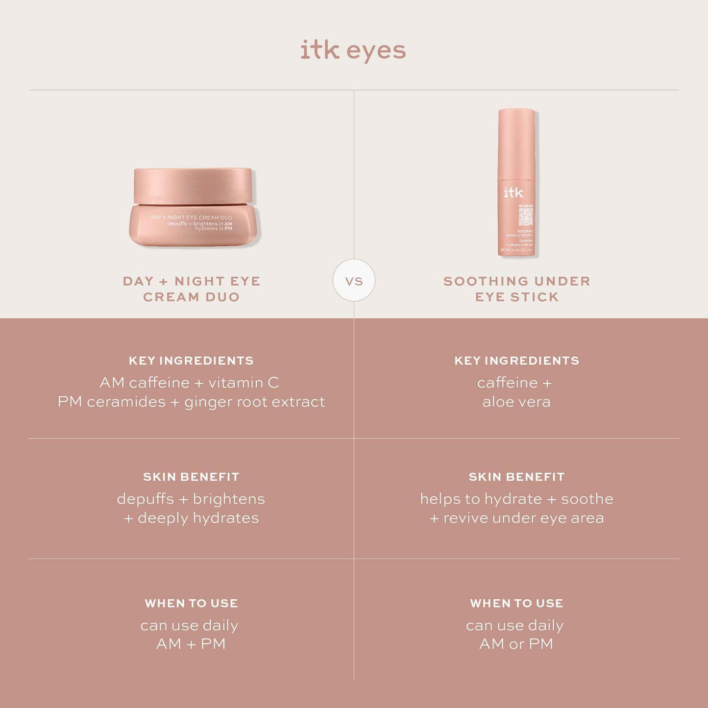 ITK Skincare Caffeine + Aloe Vera Under Eye Stick Face Moisturizer for Fine Line & Wrinkle Repair - Travel Size - Anti Aging Dark Circle Under Eye Beauty & Personal Care ITK