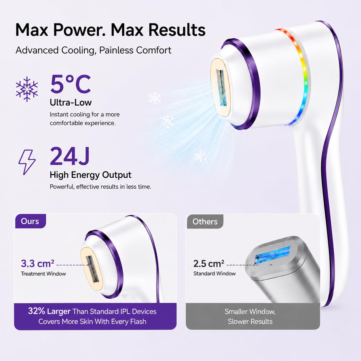 SKIN AUREA™ ONE Wireless IPL Hair Removal Device 24J for Permanent Hair Reduction - At Home Laser Hair Removal for Women Painless - IPL Laser Hair Beauty and Personal Care Skin Aurea