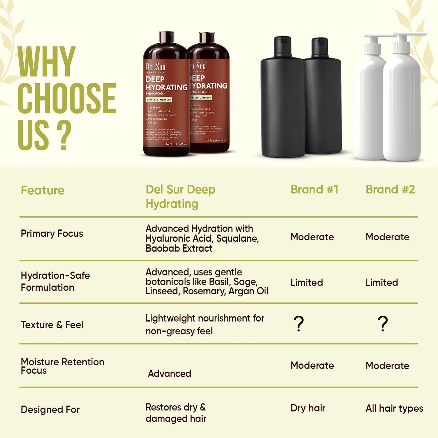 DEL SUR Hydrating Shampoo and Conditioner Set | 16 fl oz Each | with Camellia Japonica, Squalane, Hyaluronic Acid, Baobab Extract & Biotin | Deep Beauty & Personal Care DEL SUR