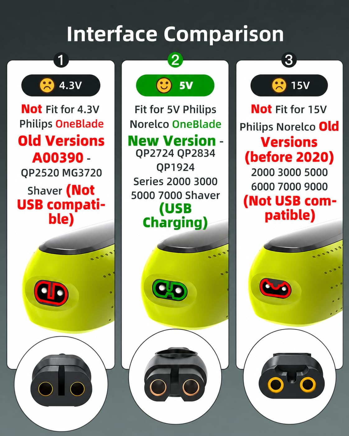 Superer 5V Fast Charger for Philips Norelco One Blade 360 QP2724 QP2834, Wet&Dry Series 2000 2400, MG7910 MG5910 MG9510 MG9520 MG9525, QP4631 QP6552 Beauty and Personal Care Superer