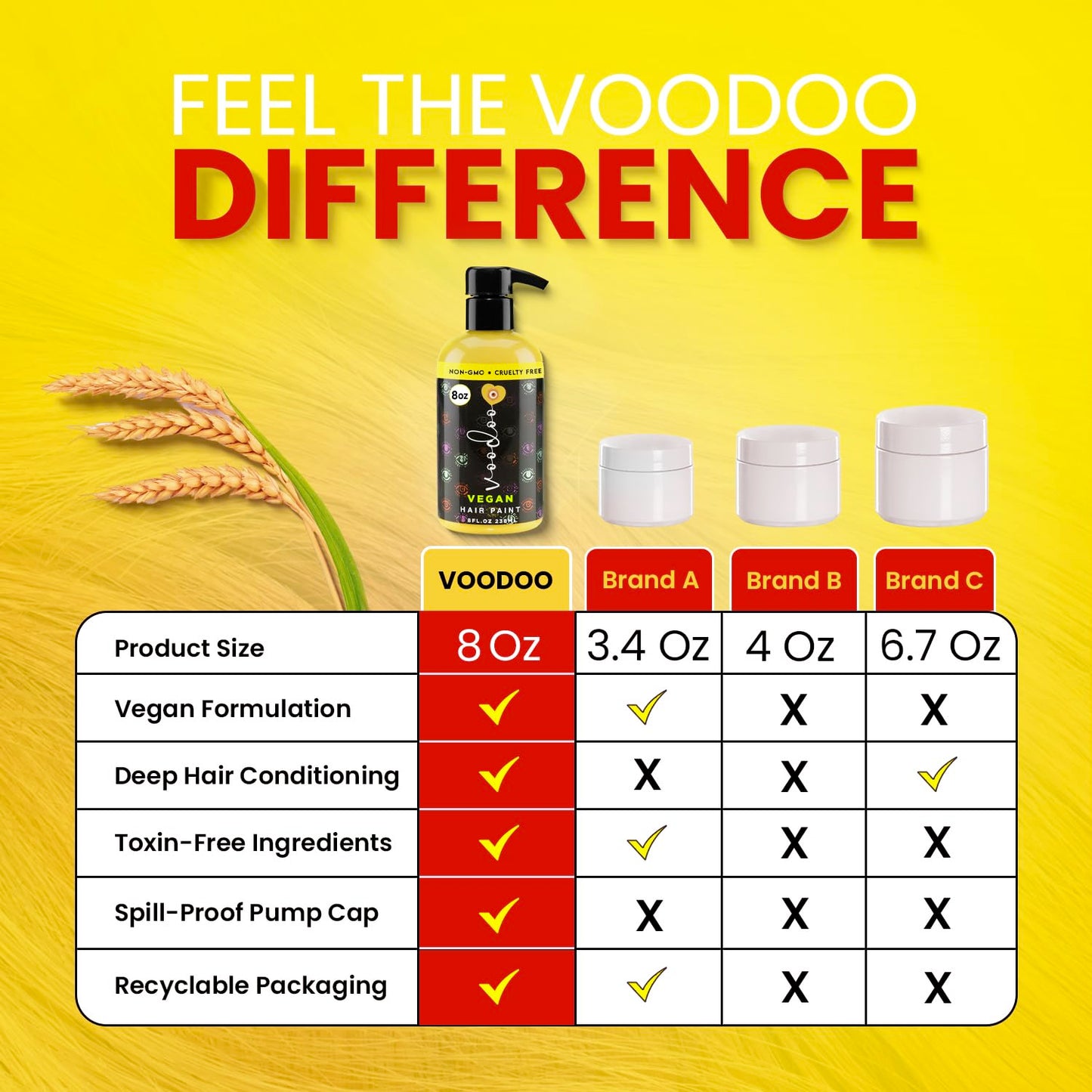 MOEHAIR Semi-Permanent Hair Color | Yellow Hair Dye 8 Oz | No Ammonia, Sulfate or Paraben | Easy-to-use & Apply at Home | Vegan & Cruelty-Free | Beauty & Personal Care MOEHAIR