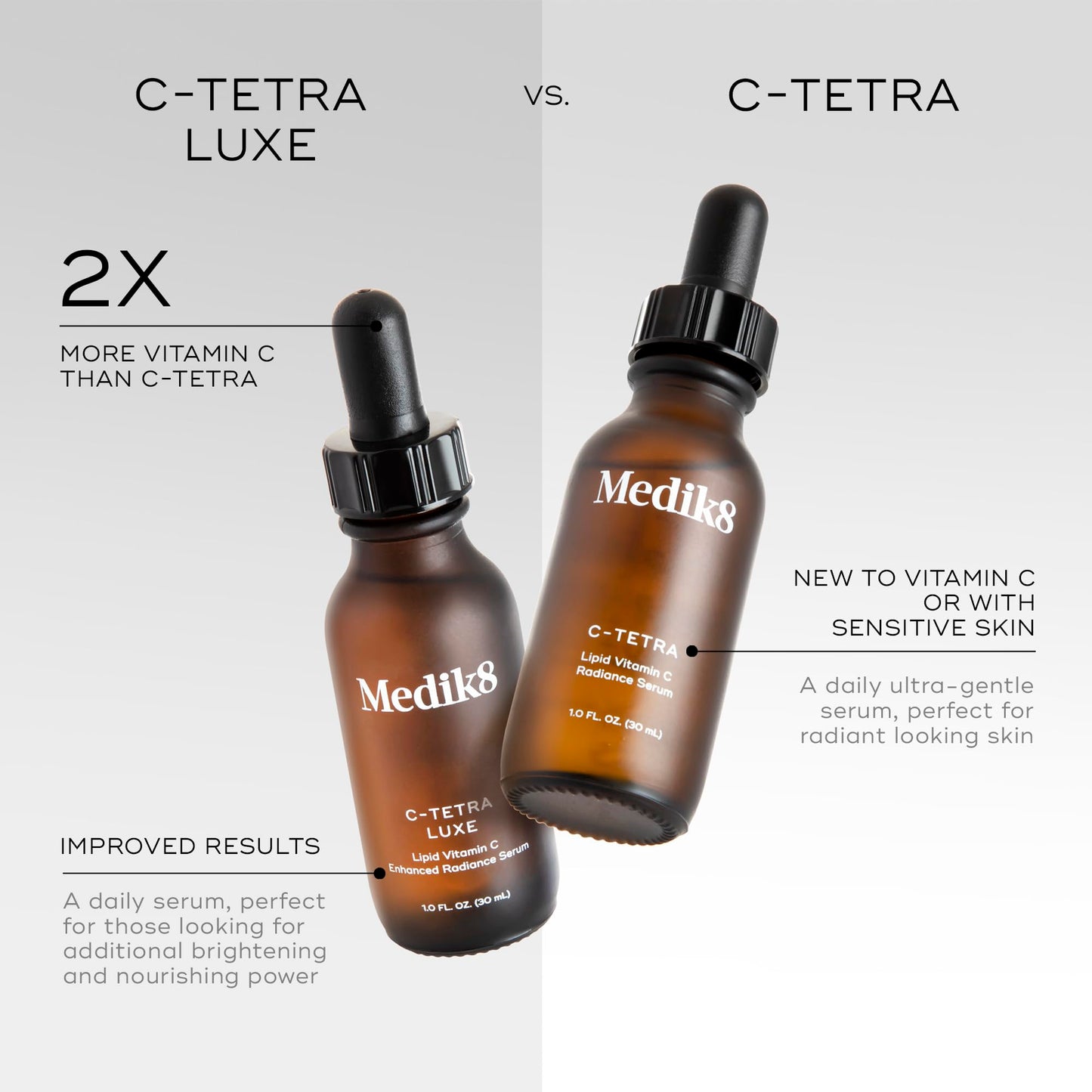 Medik8 C-Tetra - Balancing Vitamin C Serum For Face - Smooths Fine Lines and Wrinkles - Face Serum with Squalane - Vegan and Gluten Free - 1.0 oz Beauty & Personal Care Medik8