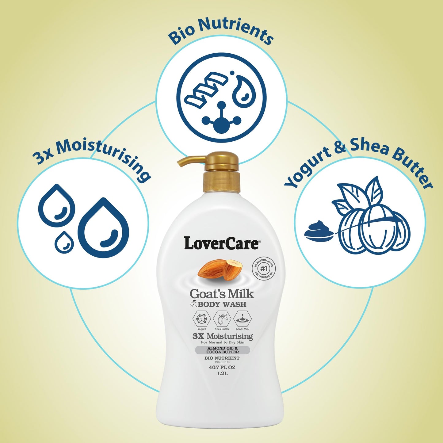 Lovercare Goat's Milk Body Wash 3x Moisturising plus Bio Nutrient (Almond Oil and Cocoa Butter) 40.7 fl oz Beauty & Personal Care Lovercare