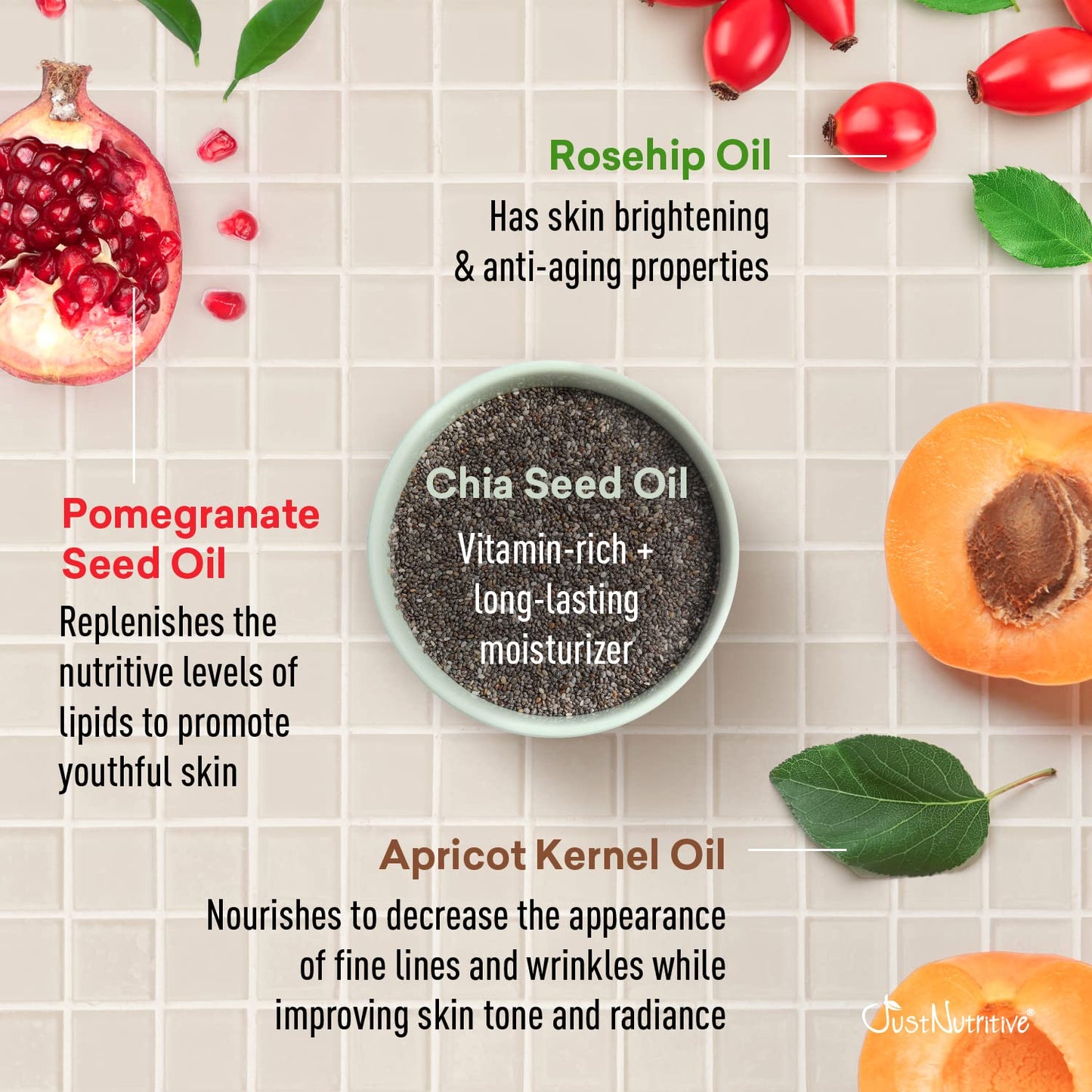 Anti Aging Nutritive Serum | Anti Wrinkle Facial Serum | Facial Skincare Serum for Men and Woman | Combat Dark and Age Spots | Just Nutritive | 1 Fl Beauty & Personal Care Just Nutritive