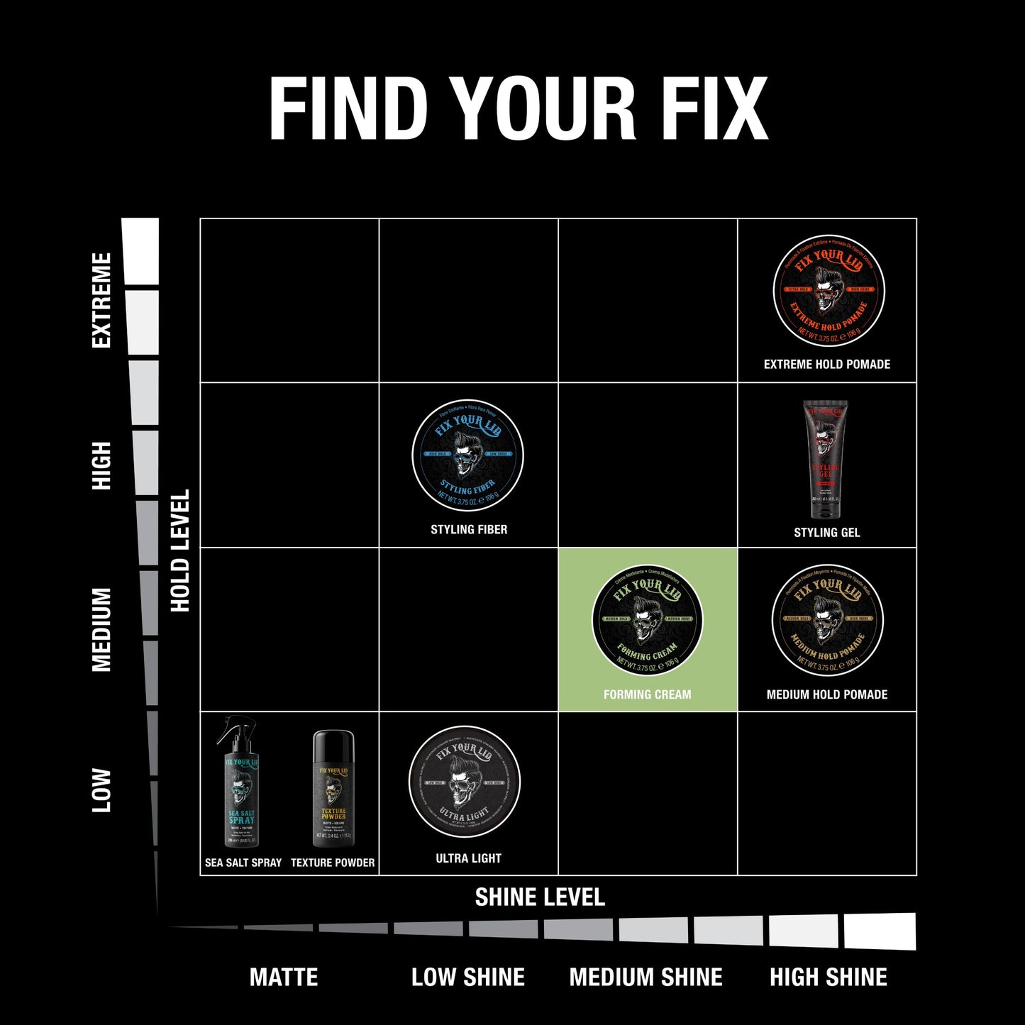 Fix Your Lid Forming Cream 3.75 oz Medium Hold Hair Cream For Men - Mens Hair Gel Medium Shine - All Day Hold Styling Cream For All Hairstyles - Easy Beauty & Personal Care Fix Your Lid
