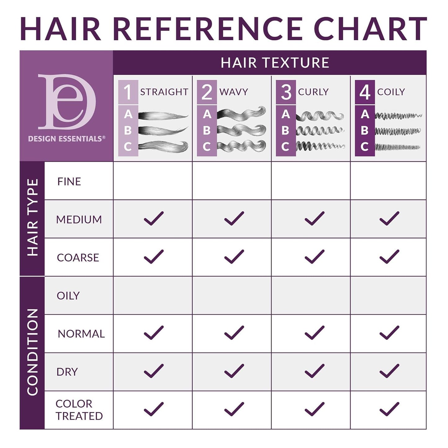 Design Essentials Rosemary & Mint Stimulating Super Moisturizing Conditioner for Dry, Thick, or Brittle Hair; Sulfate-Free, Stimulates Scalp Beauty & Personal Care Design Essentials
