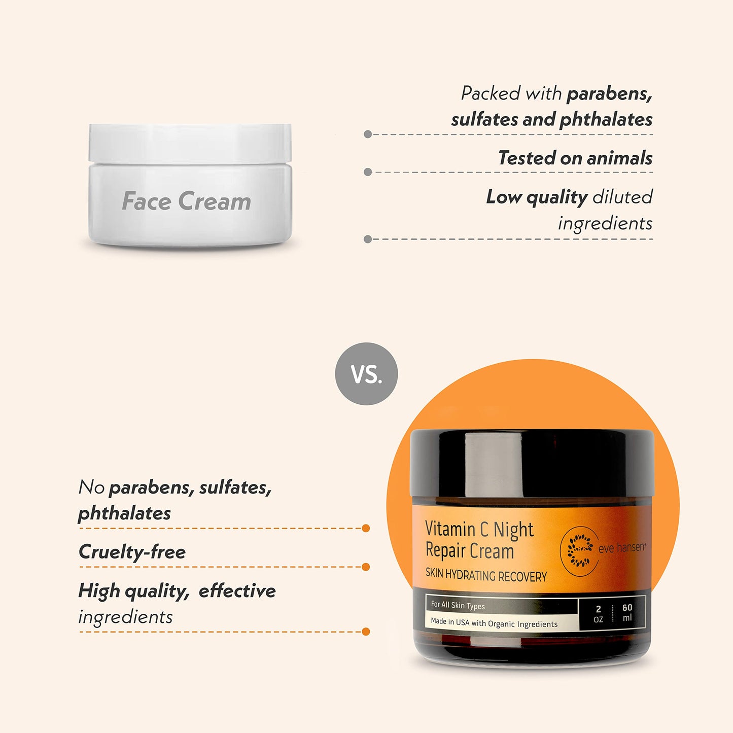 Eve Hansen Vitamin C Night Cream for Face and Neck - Hydrating, Brightening, Anti-Aging Moisturizer for Mature, Dry Skin - Non-Greasy - 2 oz Beauty & Personal Care Eve Hansen