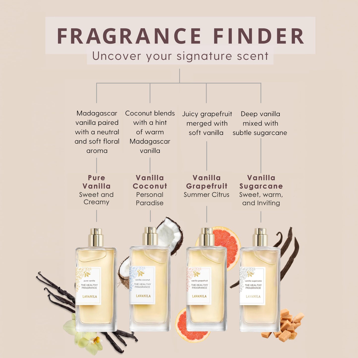 Lavanila Pure Vanilla Travel Size Roller Perfume for Women, 0.32 Oz - Pure Madagascar Vanilla & Creamy Tonka Bean, The Healthy Fragrance, Clean Beauty & Personal Care Lavanila