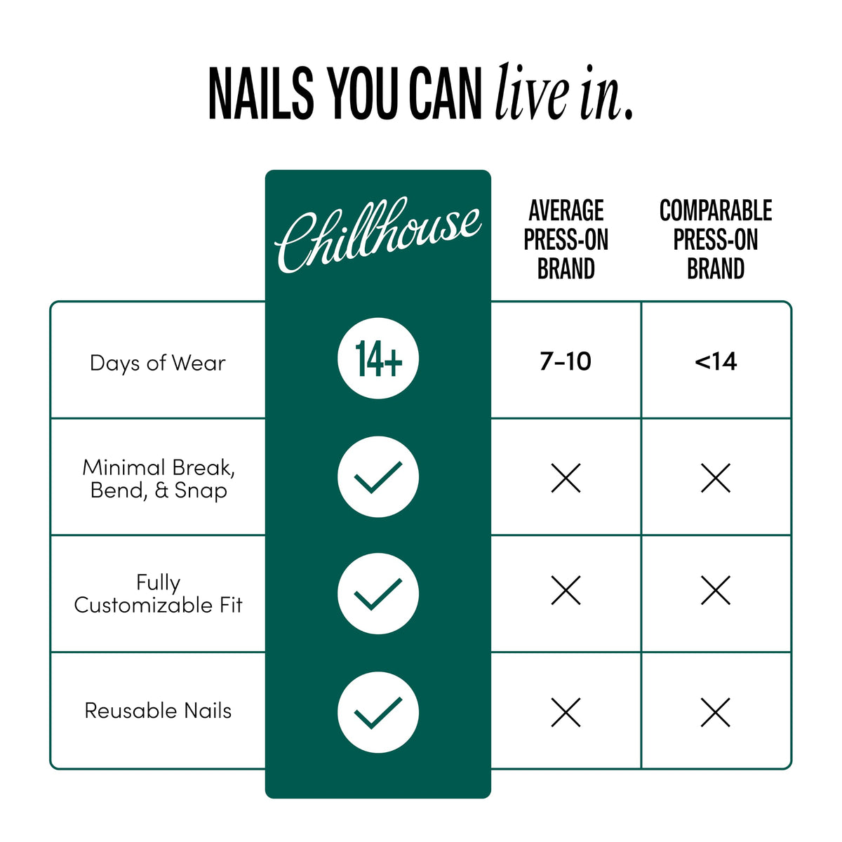 Chillhouse - Chill Tips, Press on Nails Kit - Sea Siren (Almond) - 30 Nail Shapes & Sizes - Up to 2 Weeks of Wear - Customizable Fit - Reusable