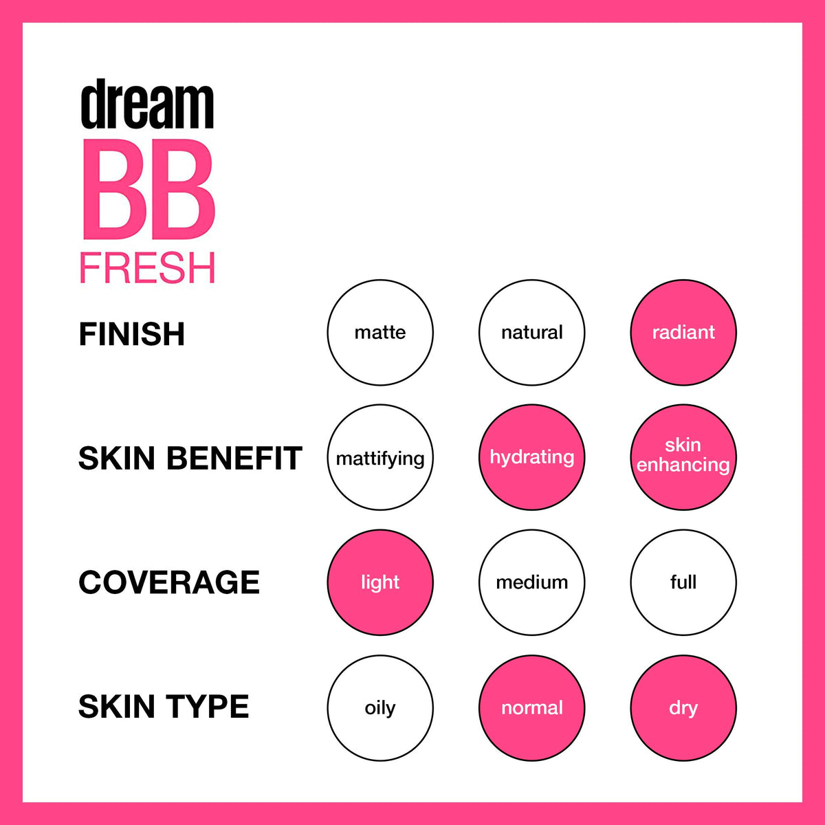 Maybelline Dream Fresh BB 8-in-1 Beauty Balm Skin Perfector SPF 30, Medium/Deep 1 oz ( Pack of 2)