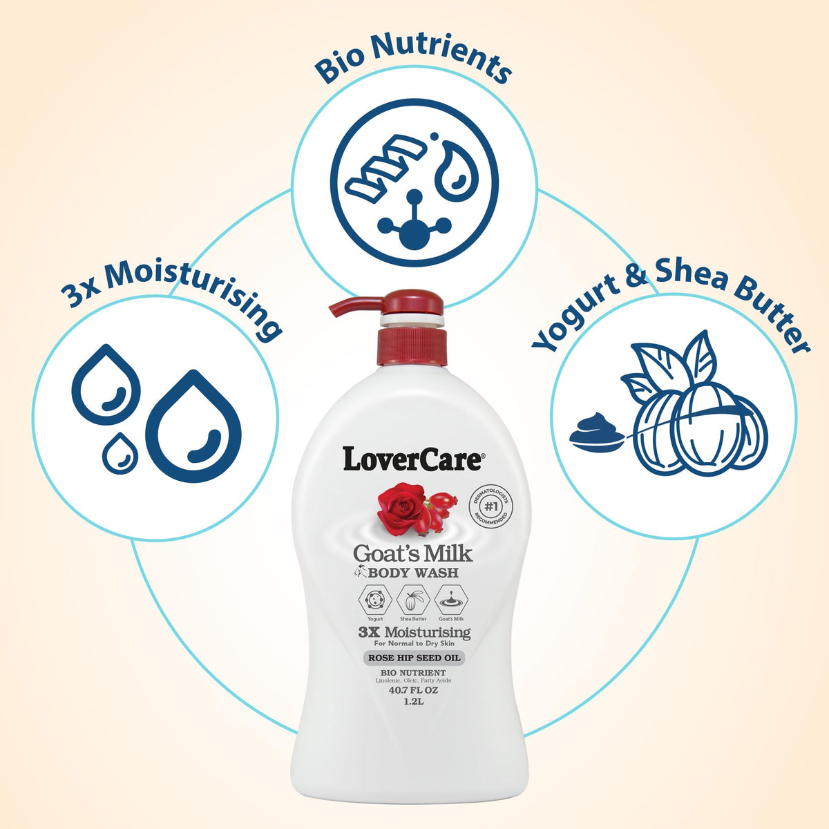 Lovercare Goat's Milk Body Wash Shower Cream 40.7oz/1200ml - Rose Hip Seed Oil Beauty & Personal Care Lovercare