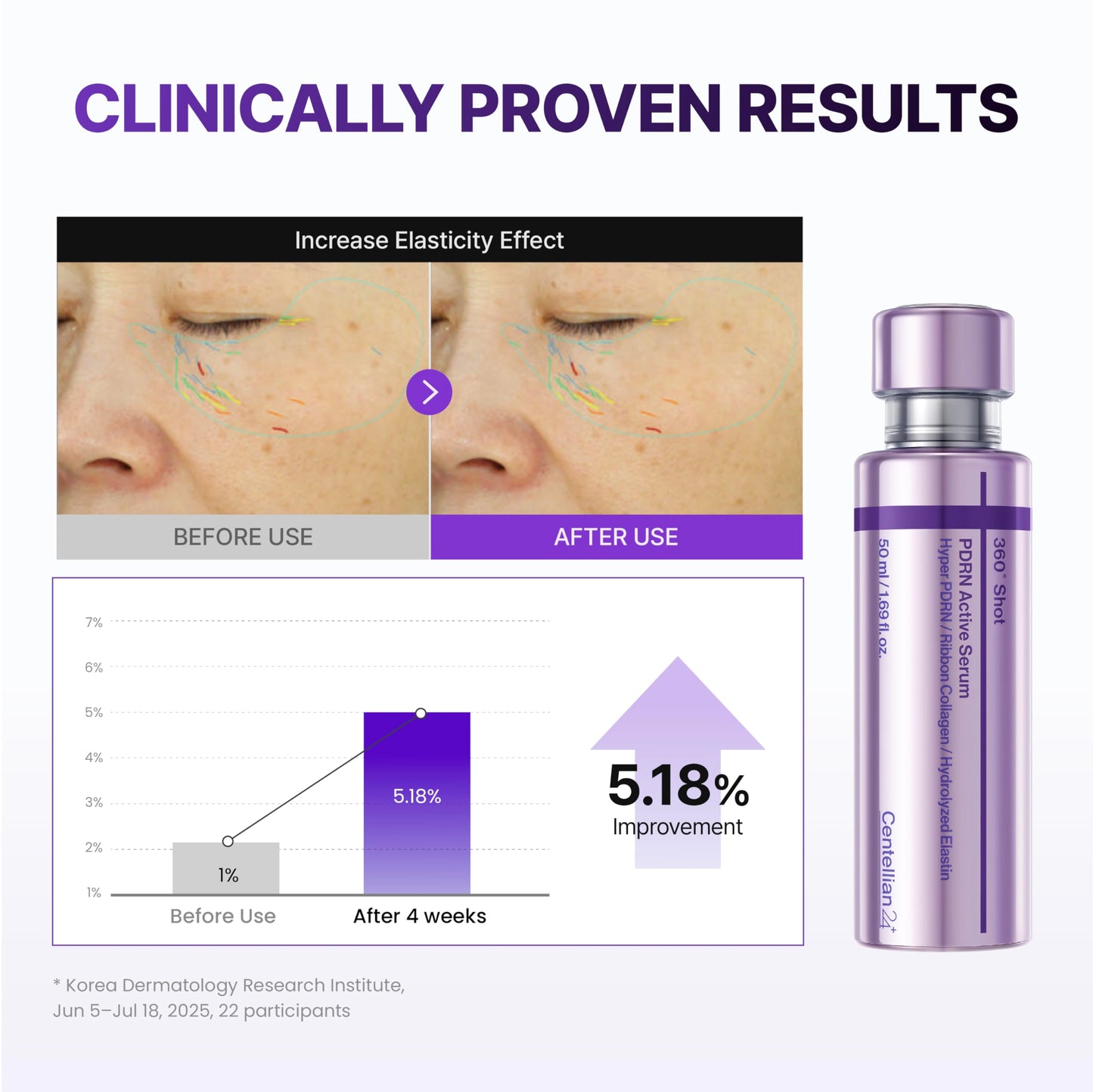 CENTELLIAN 24 PDRN Face & Eye Set (4pcs) - PDRN Cream 1.69 fl oz + Eye Cream 1.01 fl oz + Eye Patches (1pair x 2ea) + Active Serum 1.69 fl oz, TECA Beauty and Personal Care CENTELLIAN 24