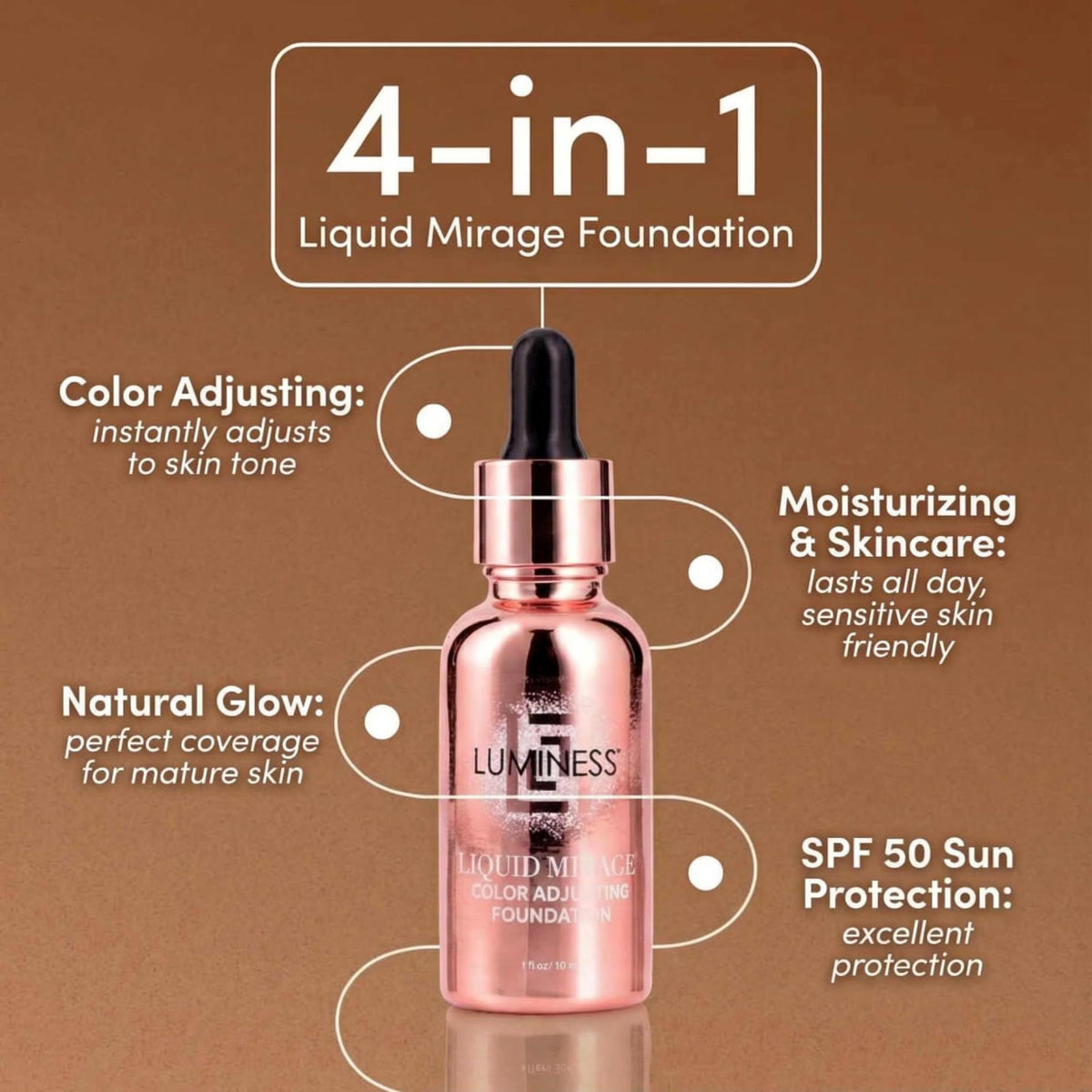 LUMINESS Liquid Mirage w/SPF 50 Color Adjusting Foundation Kit - Color Changing Foundation, SPF 50 Primer & Makeup Brush, Face Makeup for Mature Skin,