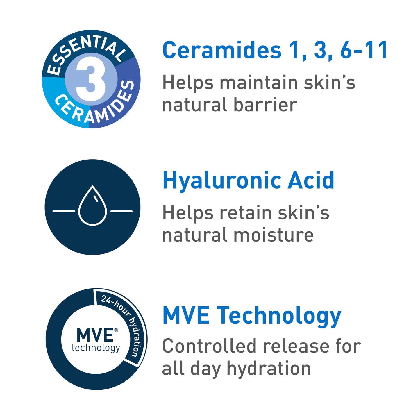 CeraVe Ultra-Light Moisturizing Gel, Hydrating Gel Face Moisturizer For Men & For Women with Ceramides, Niacinamide, Hyaluronic Acid, Fragrance Free Beauty and Personal Care CeraVe