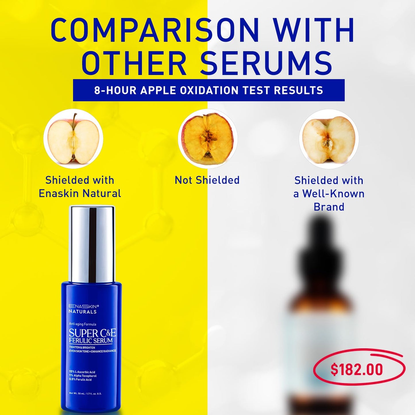 Vitamin C Face Serum for Anti Aging: Enaskin Naturals Super C Serum with Ferulic Acid for Women Mature Skin, Premium Formula Vit C Facial Serum Beauty & Personal Care Enaskin Naturals