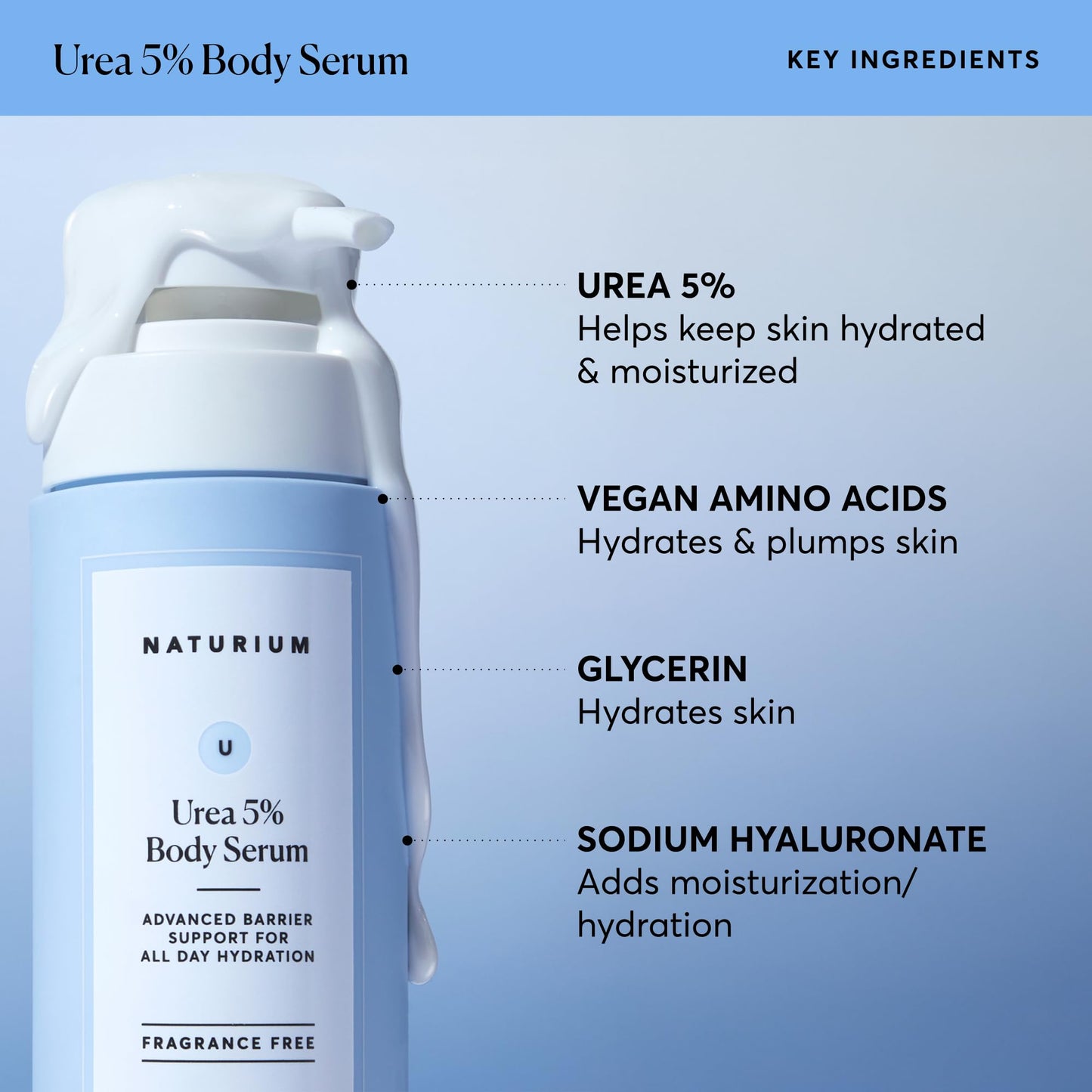 Naturium Urea 5% Body Serum, Lightweight, Hydrating Serum with Nourishing & Soothing Benefits for Barrier Support, Vegan & Cruelty-Free, 14 oz Beauty & Personal Care Naturium