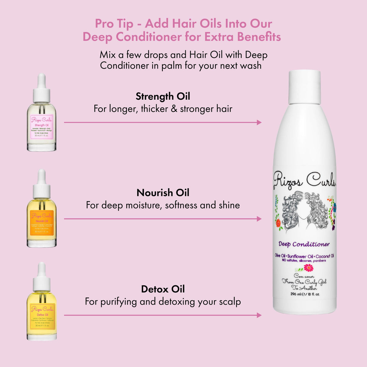 Rizos Curls Nourish Oil - Strength & Frizz Control - Improve Split Ends & Repair Dry Brittle Hair - Smooths & Hydrates All Hair Types Straight, Wavy Beauty & Personal Care Rizos Curls