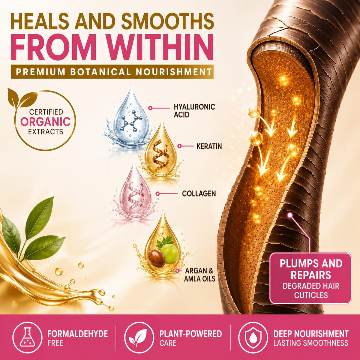KERAGEN At-Home Keratin Hair Smoothing Treatment, Frizz Control