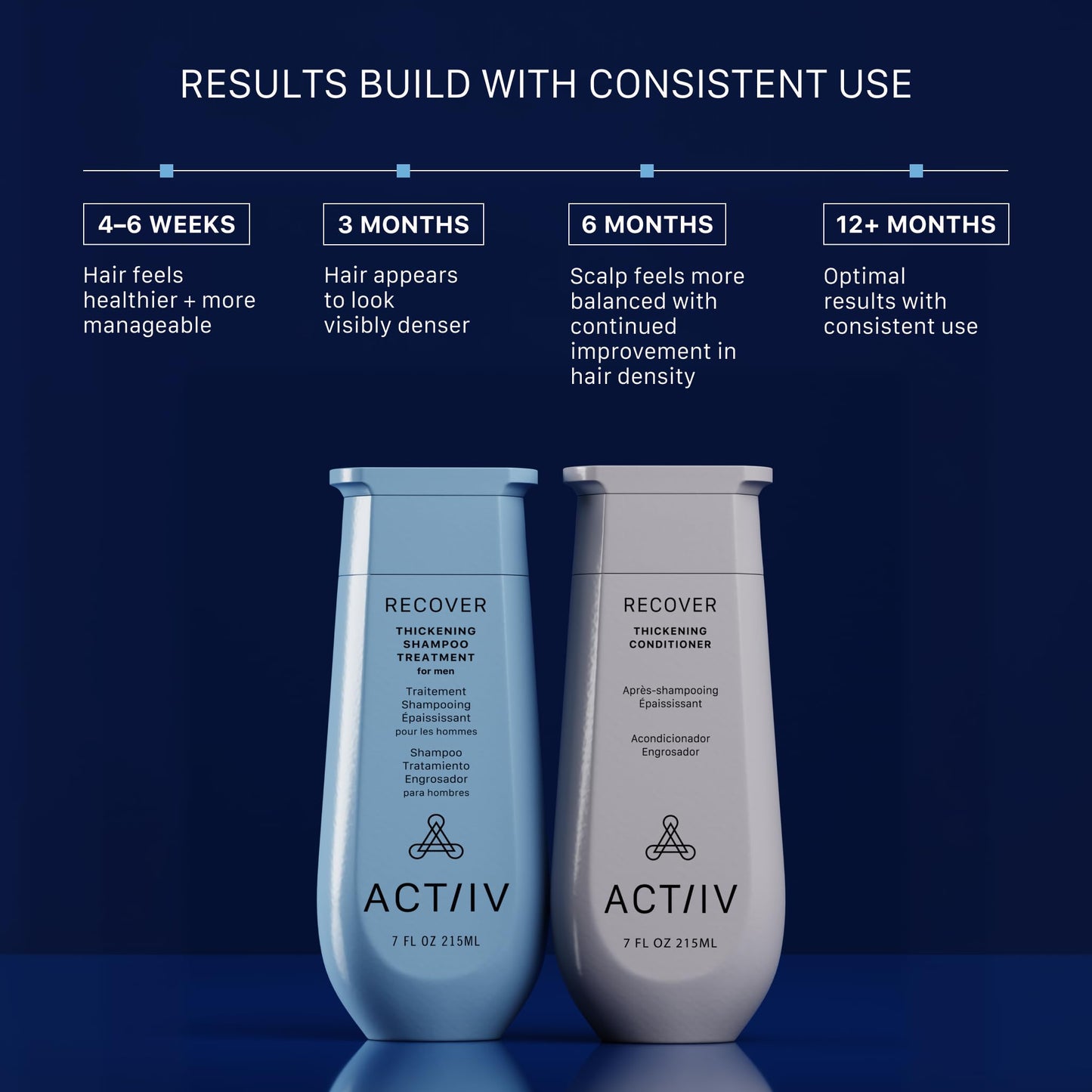 ACTIIV Recover Thickening Shampoo & Conditioner Bundle for Men (7 oz Each) - For Fine & Thinning Hair, Supports Fuller, Thicker-Looking Hair & Healthy Beauty & Personal Care ACTIIV