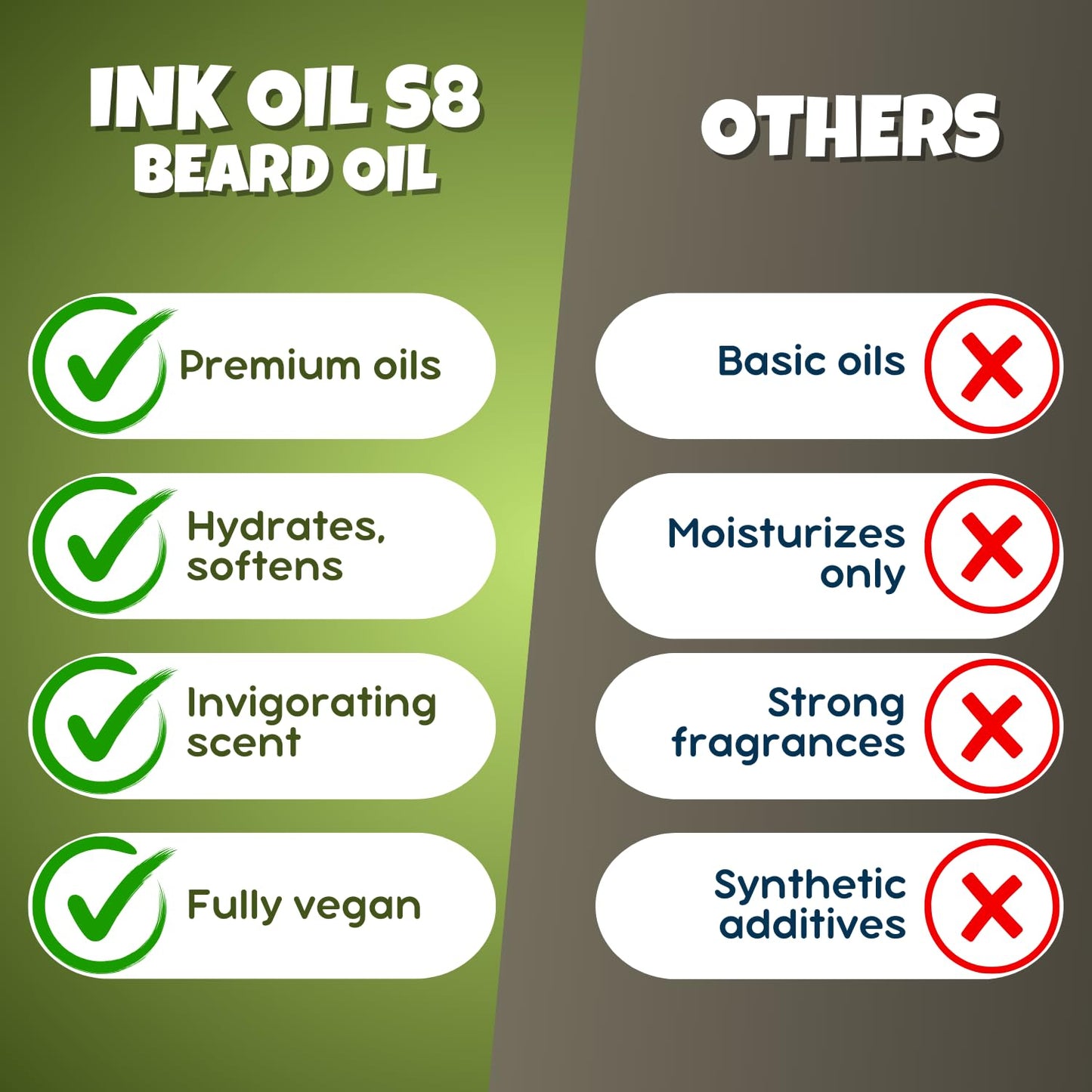 Ink Oil S8 Beard Oil, 1.0 fl oz - Premium Beard Care for Deep Hydration, Healthy Skin, Lustrous Shine - Non-Greasy & Natural Beard Oil for Growth Beauty and Personal Care Ink Oil