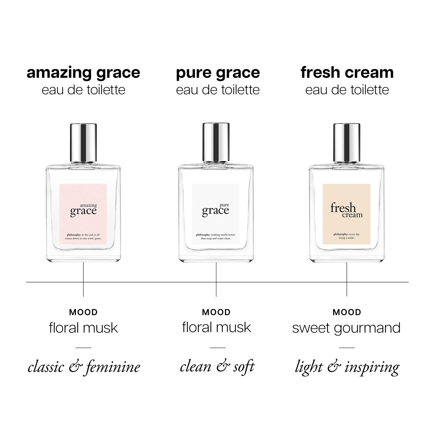 philosophy pure grace eau de toilette 4 fl oz Beauty & Personal Care philosophy