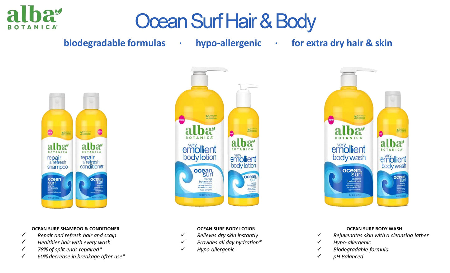 Alba Botanica Very Emollient Body Lotion, Ocean Surf, 12 Oz Beauty & Personal Care Alba Botanica