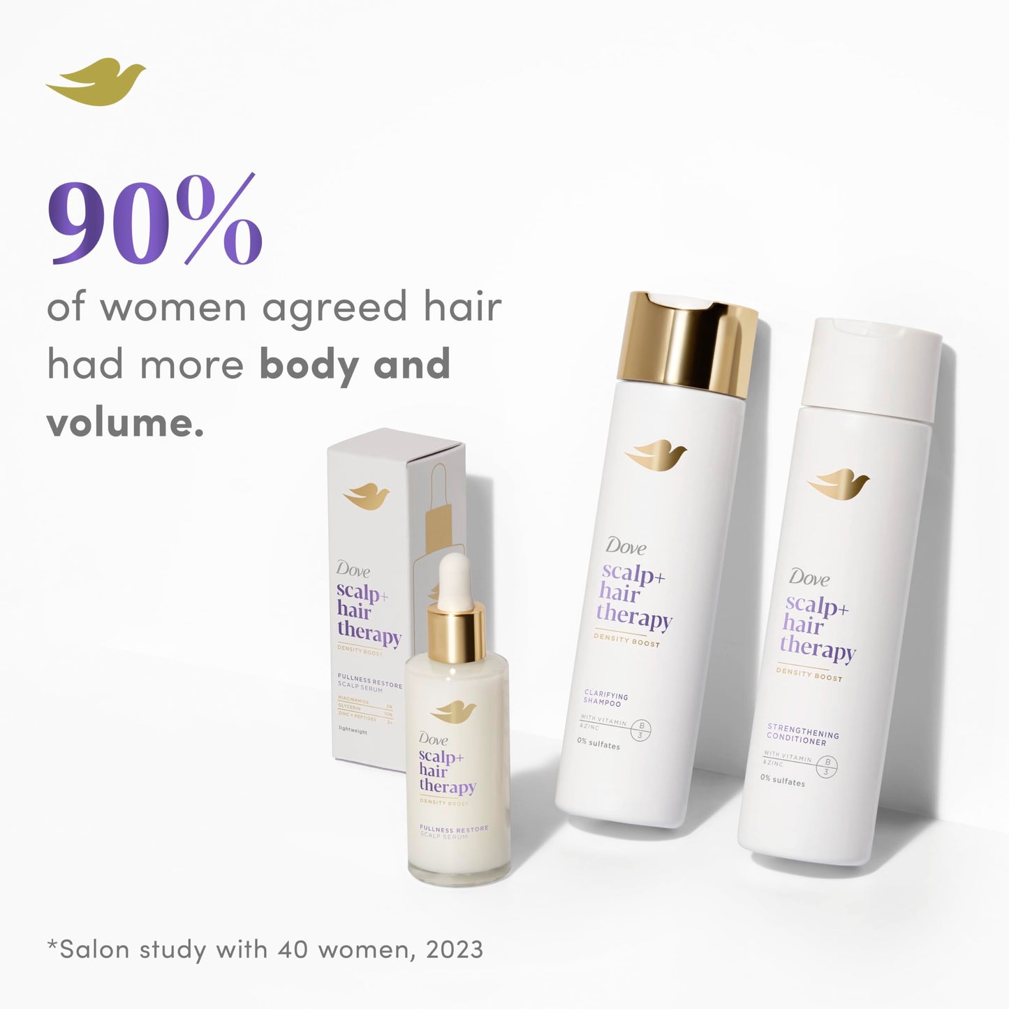 Dove Density Boost Clarifying Shampoo Scalp + Hair Therapy for Gentle Cleansing, with Vitamin B3, Zinc and 0% sulfates, 9.25 oz Beauty & Personal Care Dove
