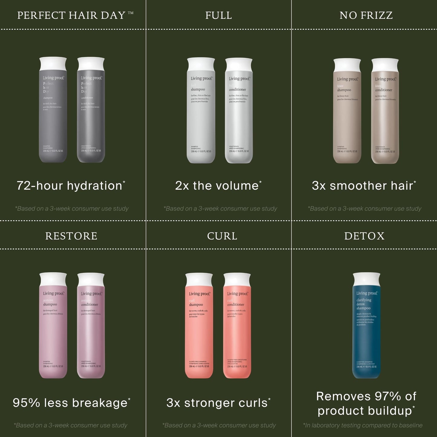 Living proof Perfect hair Day Shampoo Hydrating Shampoo for Women, Gently Cleansing & Enhances Shine, 24 oz Beauty & Personal Care Living Proof