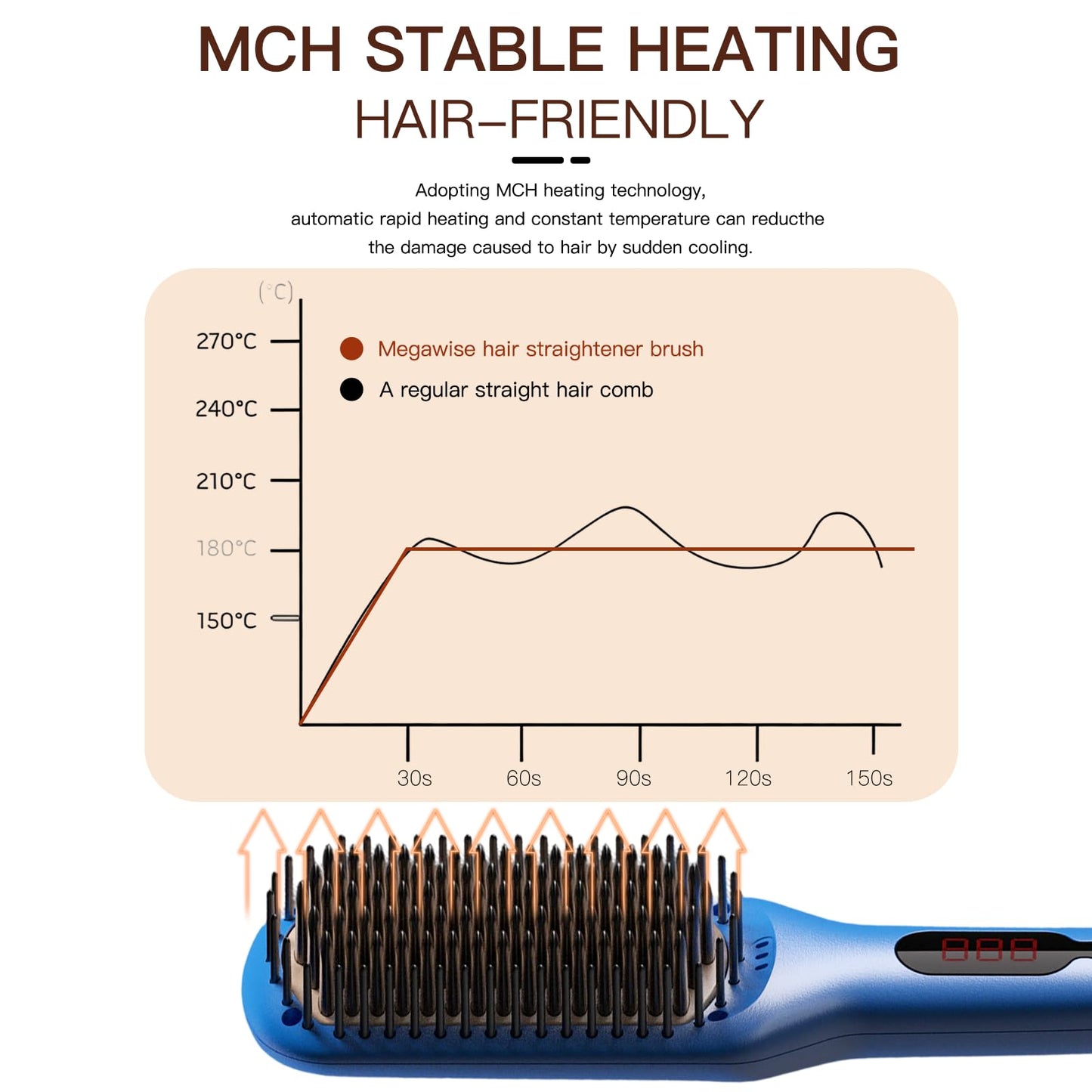 MEGAWISE Pro Ceramic Ionic Hair Straightener Brush for Home Salon | MCH Fast 20s Heating Tech with Auto-Off Safety | Anti-Scald with Universal Dual Beauty & Personal Care MEGAWISE