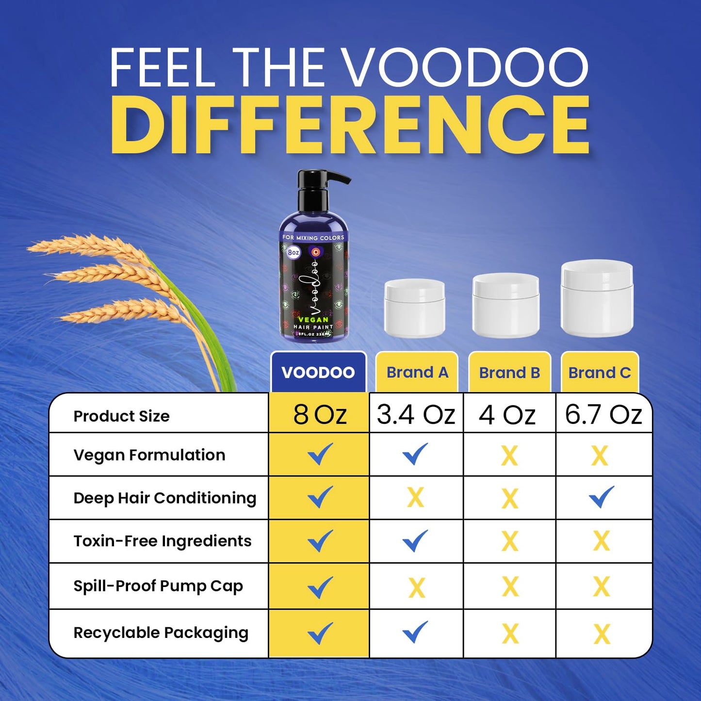 MOEHAIR Semi-Permanent Hair Color | Dark Blue Hair Dye 8 Oz | No Ammonia, Sulfate or Paraben | Vegan & Cruelty-Free | Voodoo Serenity Blue Hair Color Beauty & Personal Care MOEHAIR