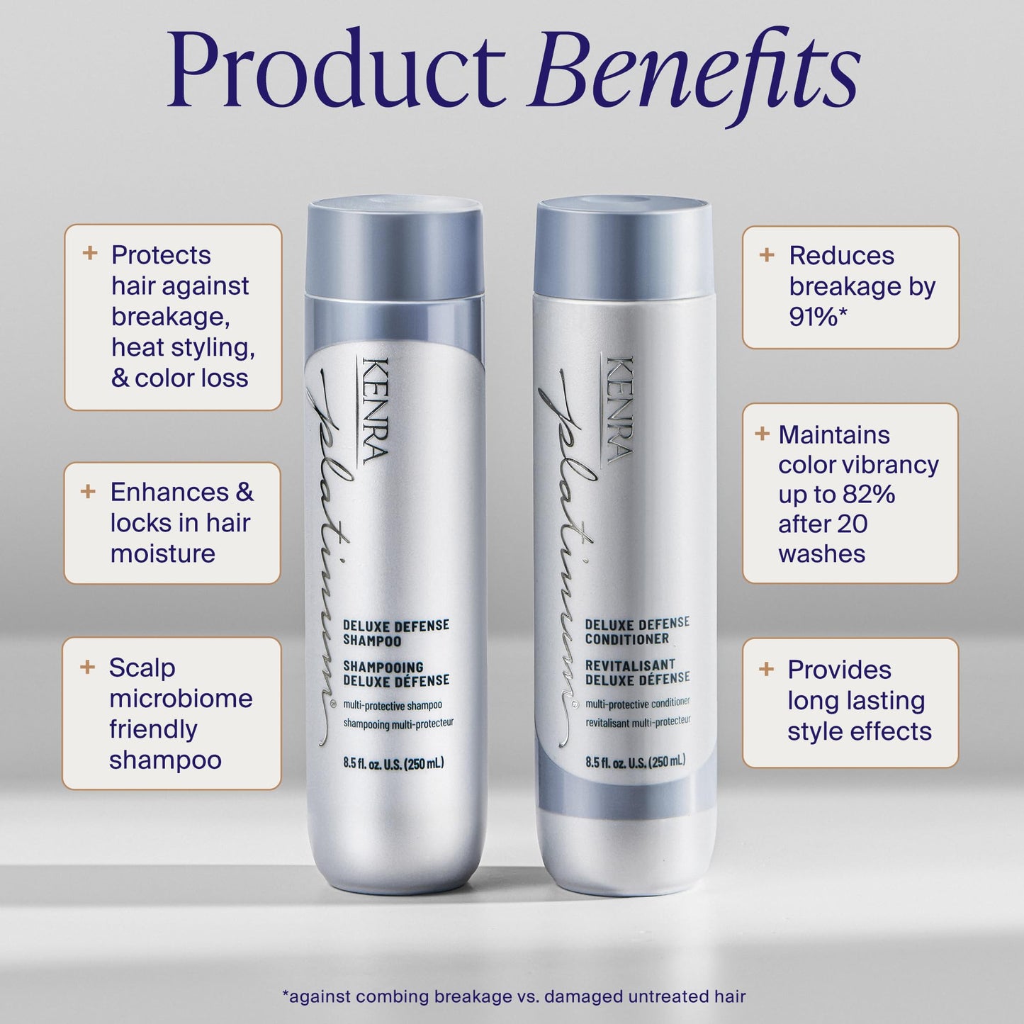 Kenra Platinum Deluxe Defense Shampoo & Conditioner Set | Strengthening + Breakage Prevention| Damage Repair | Shine Enhancing | Color Protecting | Beauty & Personal Care Kenra