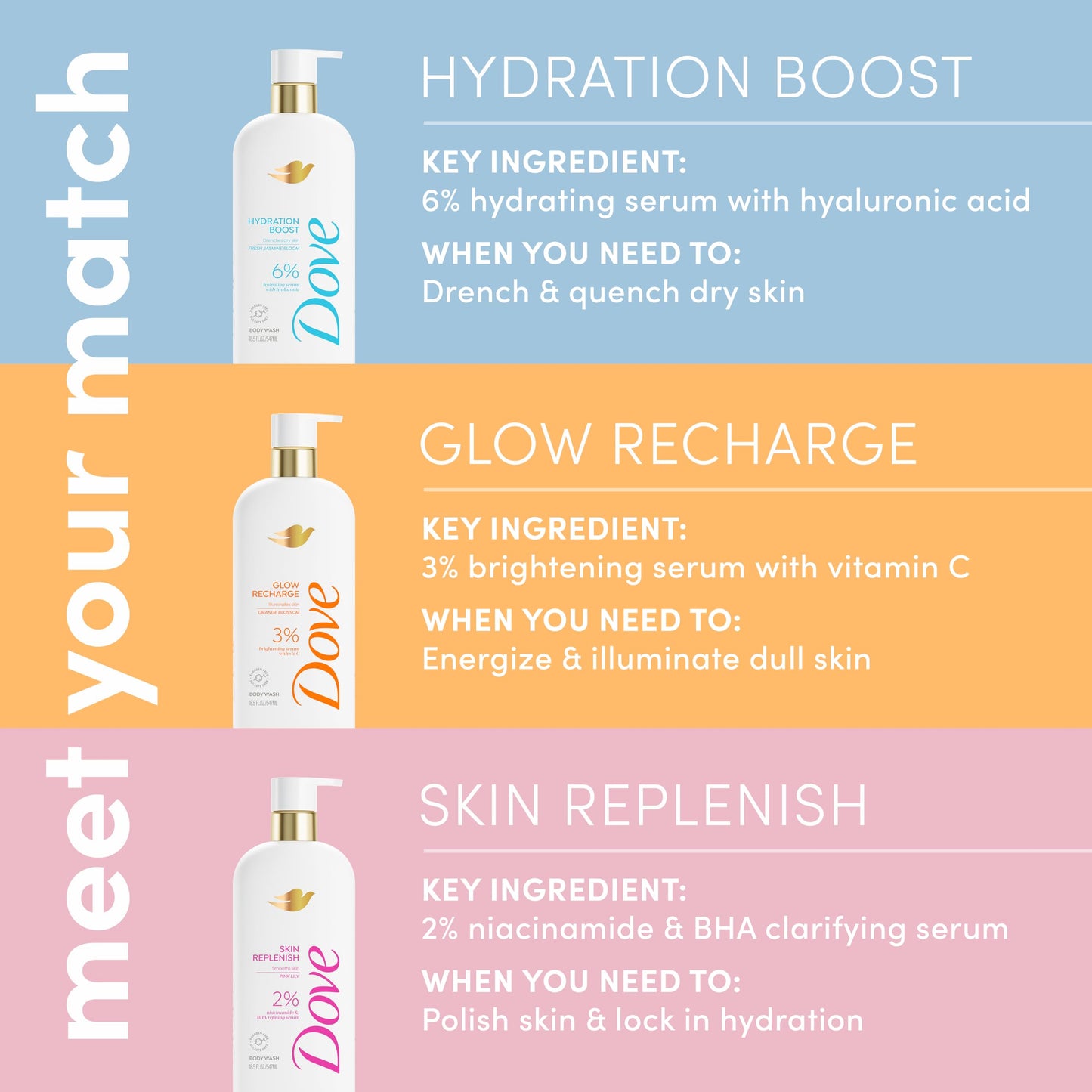 Dove Serum Body Wash Skin Replenish smooths skin with Niacinamide & BHA Serum 18.5 Fl Oz Beauty & Personal Care Dove