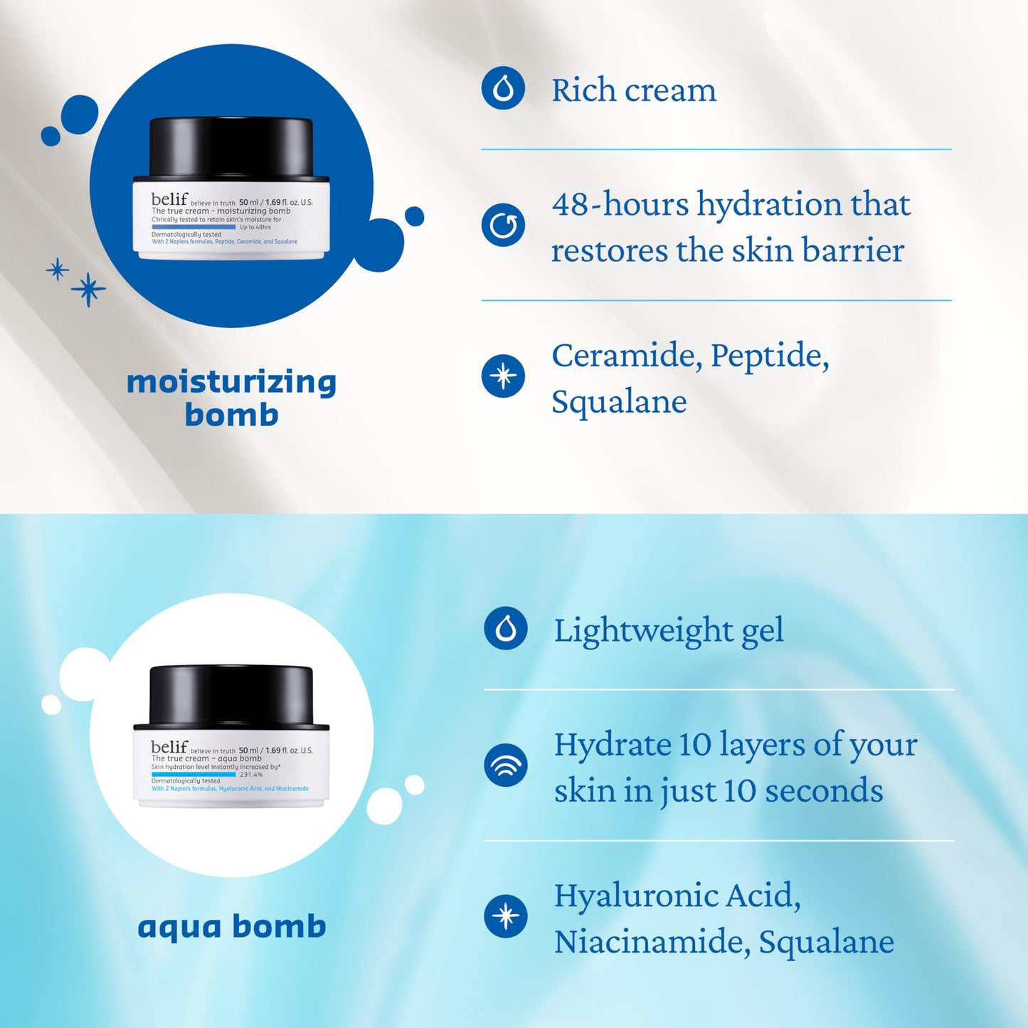 belif Moisturizing Bomb - Daily Ceramide Moisturizer with Peptide & Squalane, 48hr Hydration & Anti-Aging Cream, Milky & Lightweight, Restores Skin Beauty & Personal Care belif