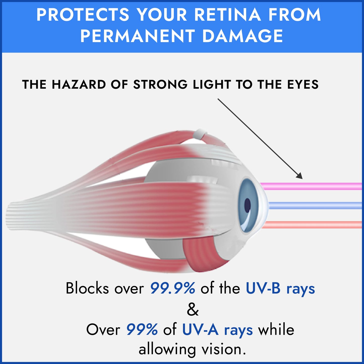 Super Sunnies Evo Flexible UV Eye Protection FDA Compliant, Tanning Bed Goggles, Red Light Therapy Glasses - Blue Beauty & Personal Care Super Sunnies
